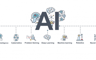 Top 6 AI-Trends for 2021